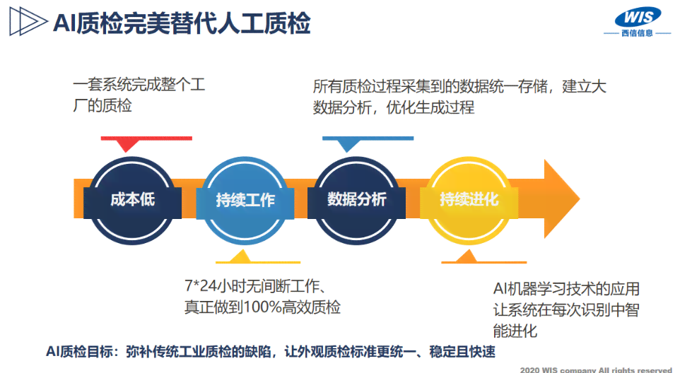 ai质检报告ai