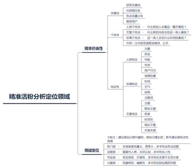 全新免费写作：功能全面，一键解决写作需求与技巧提升