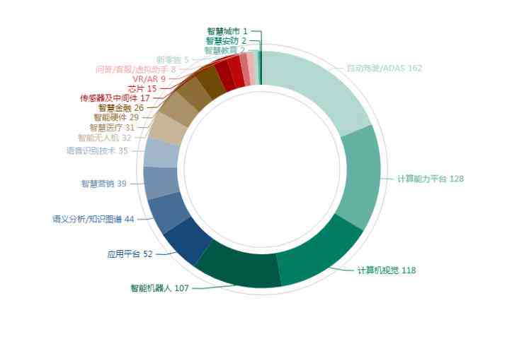 中国ai分析报告最新：数据与消息整合版