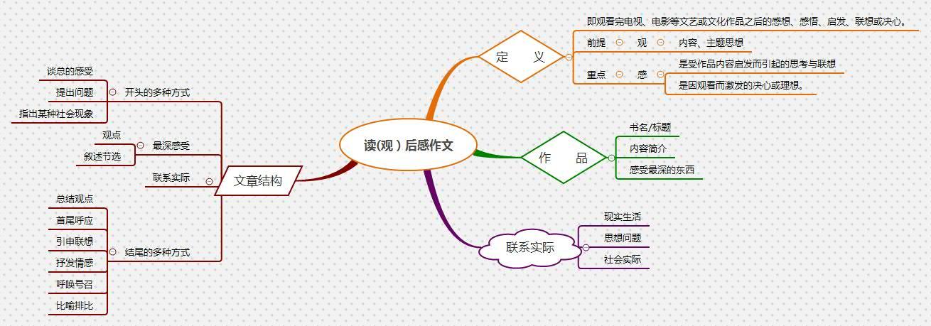 智能写作助手AI观后感创作软件免费与安装指南