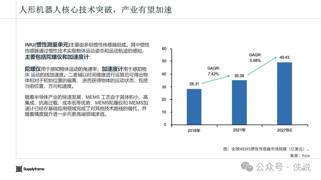 深入探讨：AI 技术革新与未来发展趋势解析