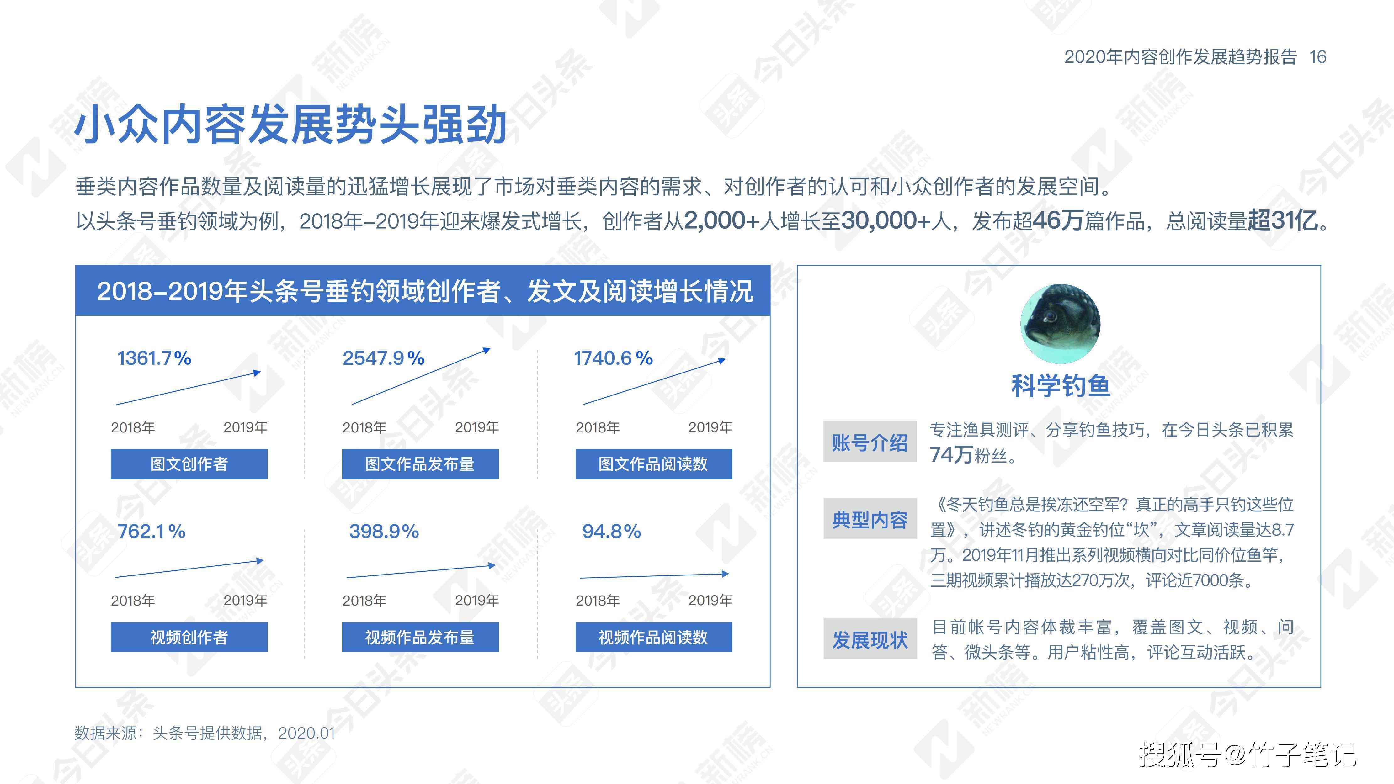 '智能AI写作辅助算法：提升创作效率与内容质量的新技术'