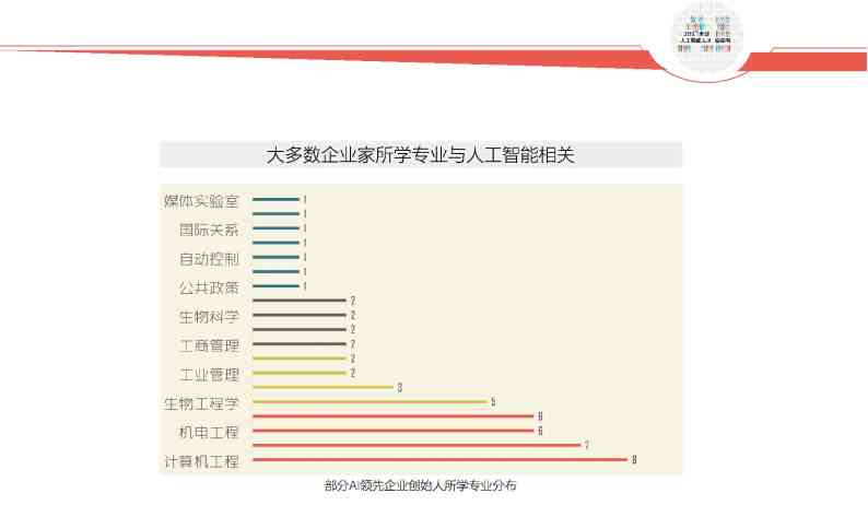 全面盘点：主流AI人工智能写作软件及功能特色一览