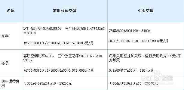 电费计算与缴纳全攻略：常见问题解答及实用技巧分享