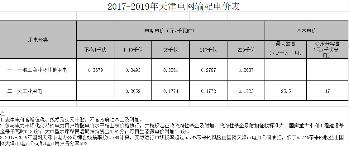 智能电费账单模板设计与管理指南