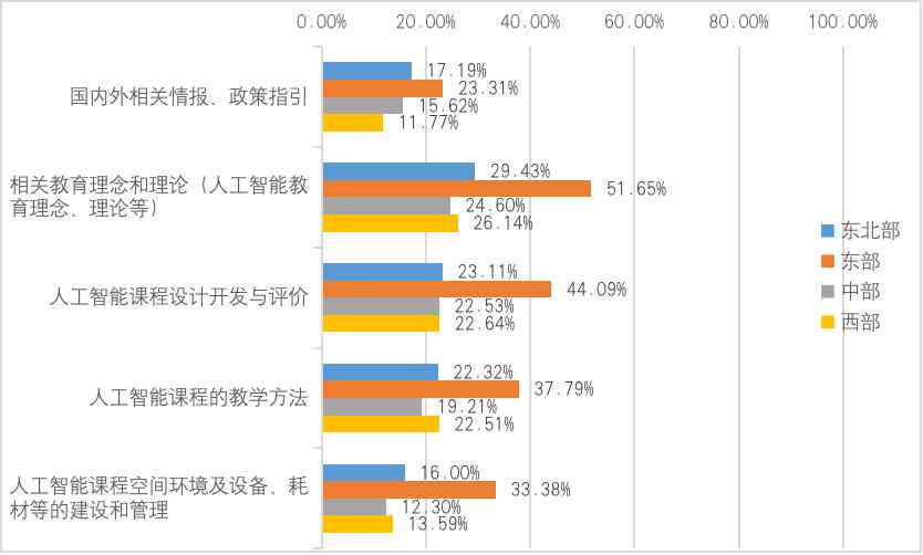 00后上厕所用AI写报告：校园科技应用新趋势与学效率提升探究