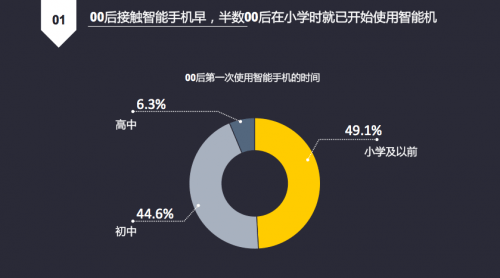 00后上厕所用AI写报告：校园科技应用新趋势与学效率提升探究