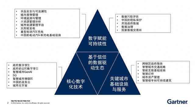 《全面解读AI城市发展现状与趋势：综合指南与分析报告》