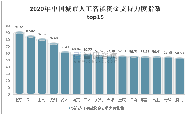 《全面解读AI城市发展现状与趋势：综合指南与分析报告》