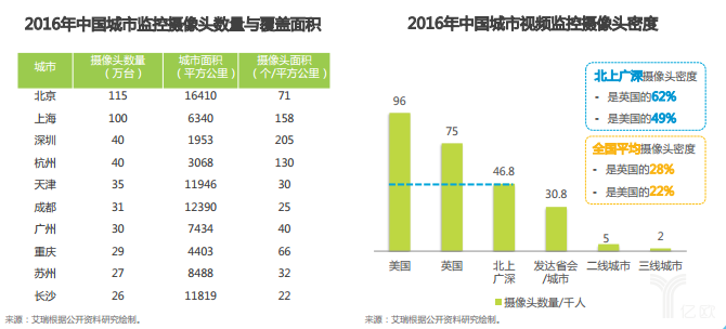 《全面解读AI城市发展现状与趋势：综合指南与分析报告》