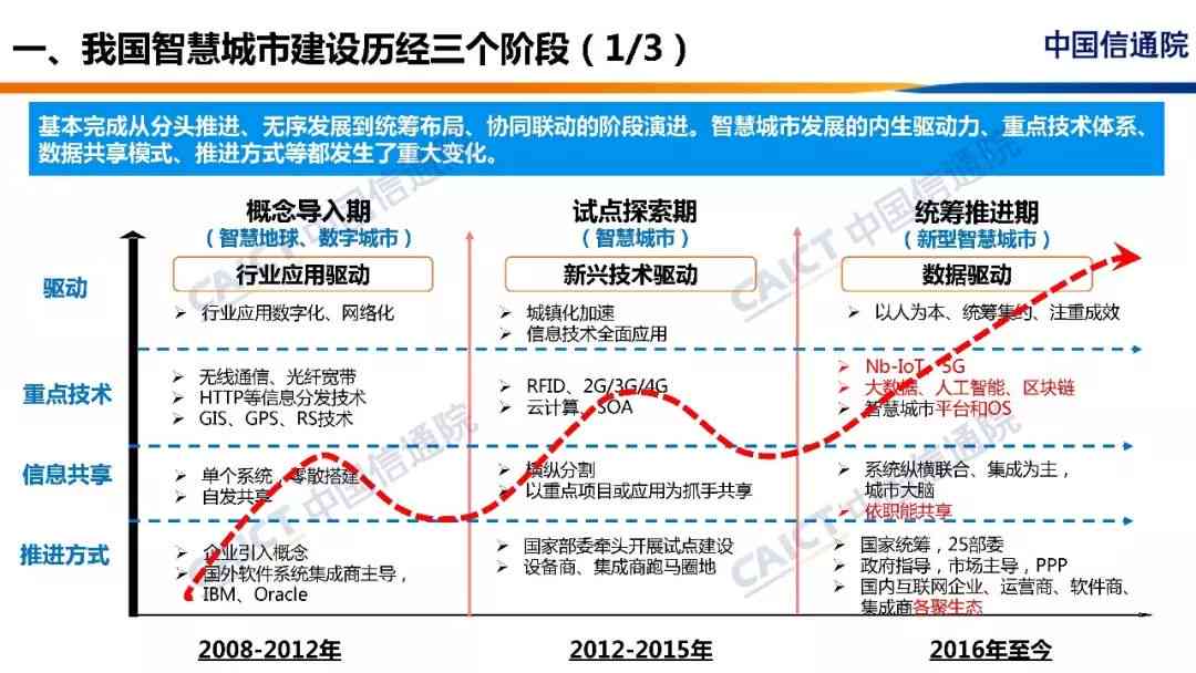 智慧都市图：AI城市研究报告与创新发展路径解析