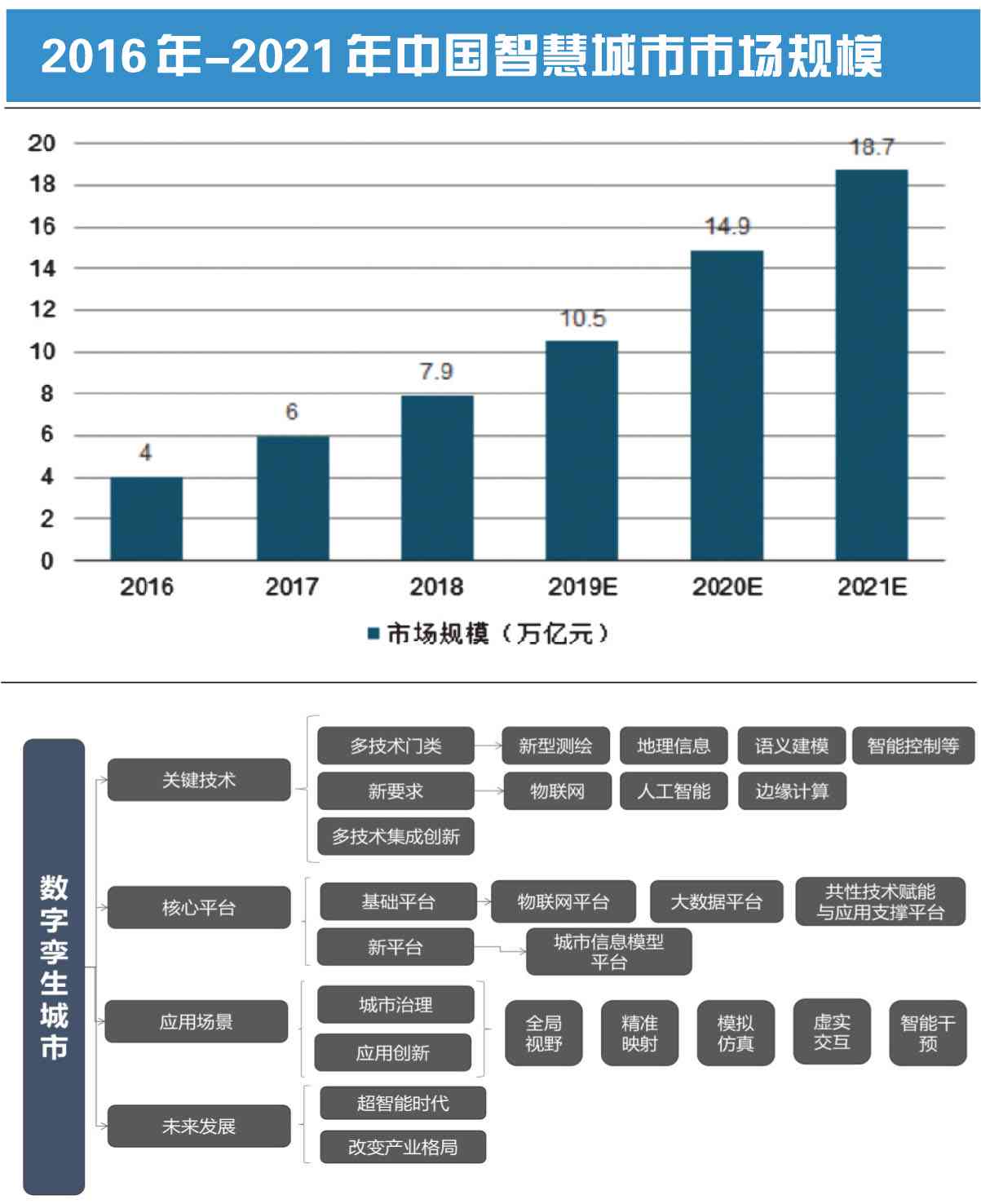 智慧都市图：AI城市研究报告与创新发展路径解析