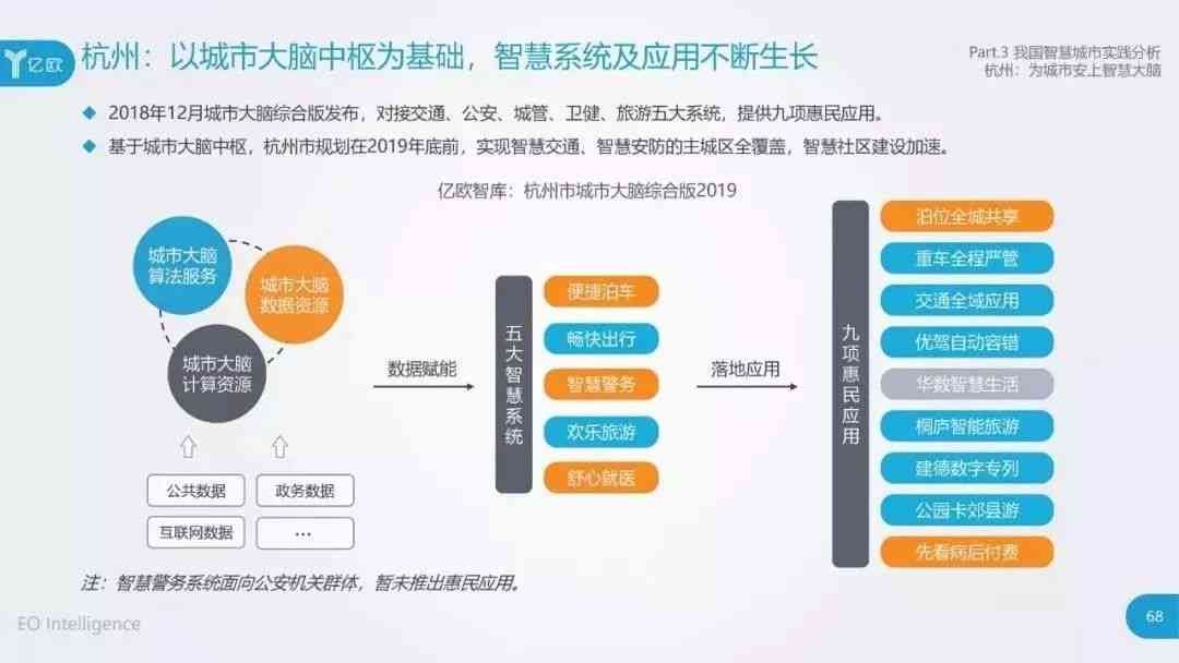 智慧都市图：AI城市研究报告与创新发展路径解析