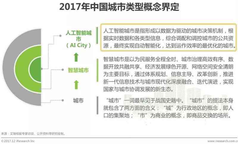 智慧都市图：AI城市研究报告与创新发展路径解析