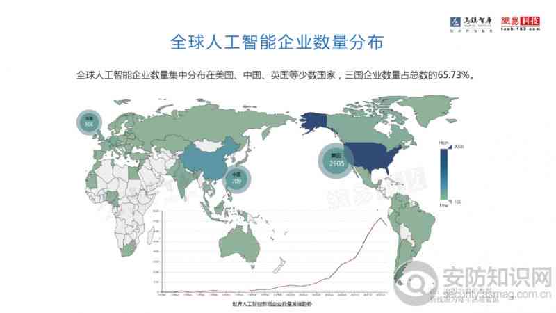 AI在城市规划中的应用与未来发展趋势：全面解析智能城市规划解决方案