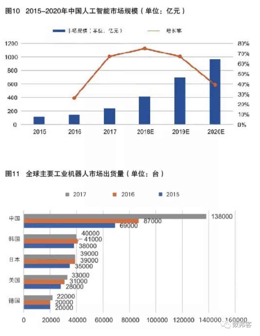 AI在城市规划中的应用与未来发展趋势：全面解析智能城市规划解决方案