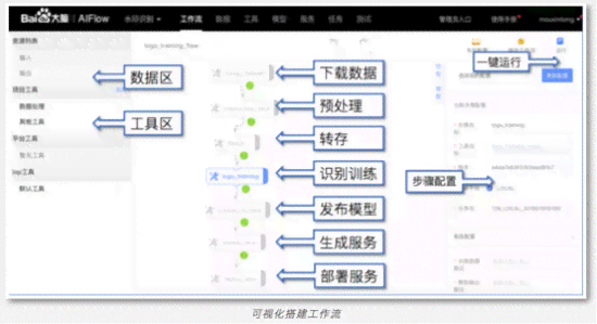 全方位AI剧本创作解决方案：从构思到成品的全流程计划与策略