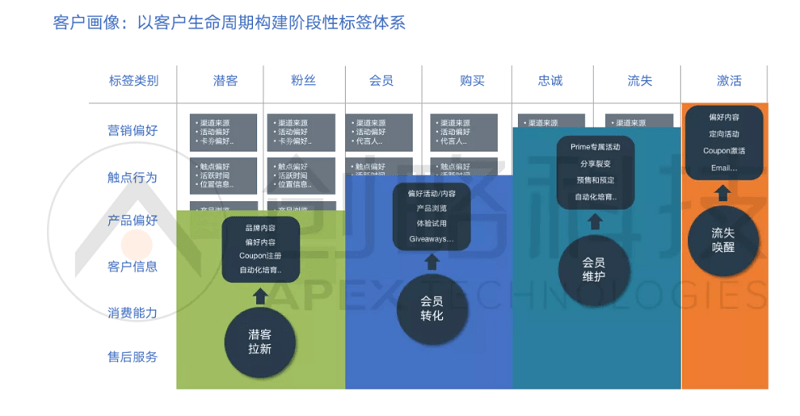 全方位AI剧本创作解决方案：从构思到成品的全流程计划与策略