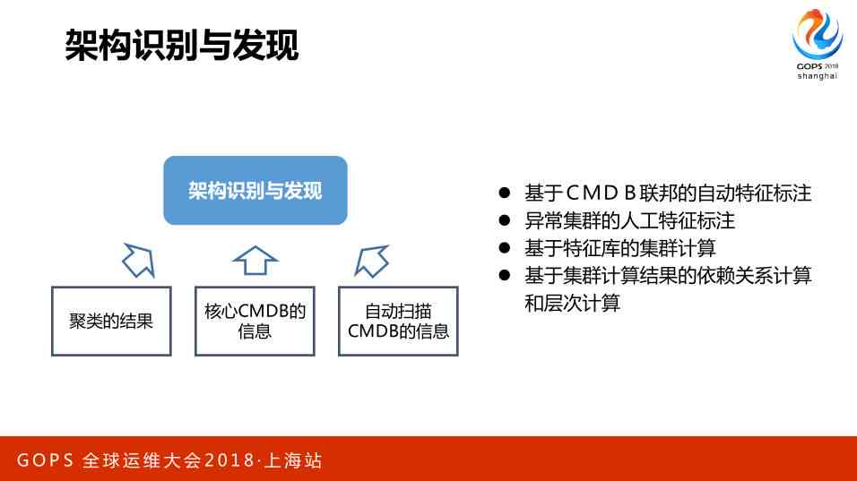 深入评测：易撰AI写作助手性能与实用效果解析