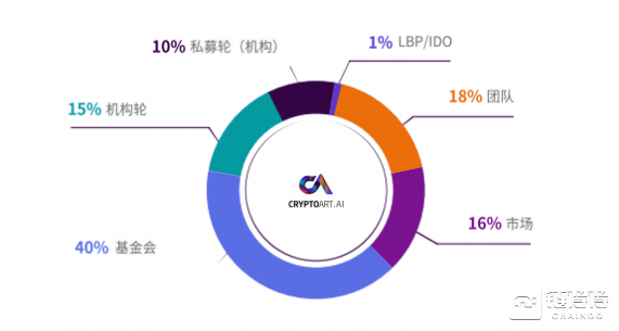 AI创作的艺术品在NFT市场中的地位与影响