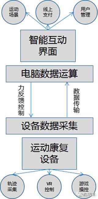 智能跳绳方案：设计撰写与实，智能化比赛应用及公司解决方案