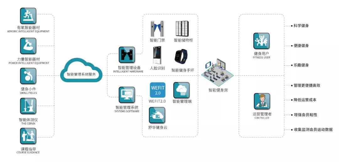 智能跳绳方案：设计撰写与实，智能化比赛应用及公司解决方案