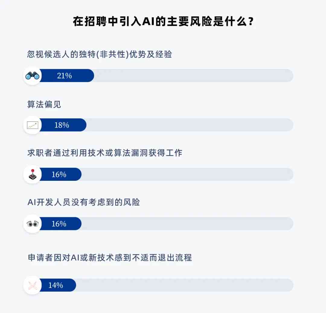 AI云面试对求职者与招聘流程的全面影响与应对策略解析