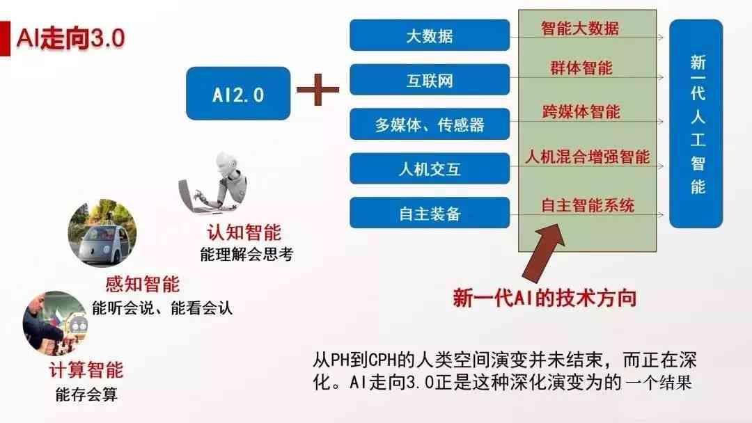 揭秘AI面试全流程：深入体验人工智能面试新趋势