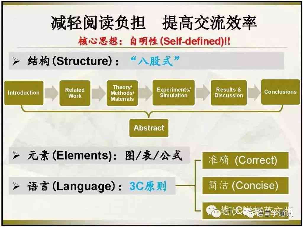 智能AI写作助手：助力科研人员高效完成SCI论文写作与优化