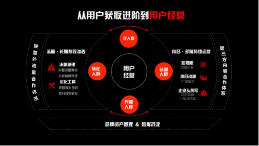 全面掌握AI创作技巧：极客增长如何利用AI打造全方位内容营销策略！