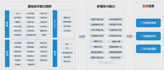 AI创作中心：智能内容创作平台与创意中心