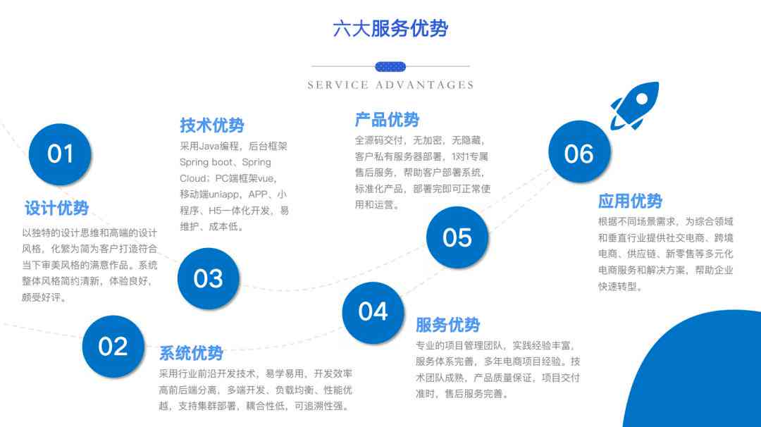 AI内容创作：变现途径、创作师证书考取及热门平台一览