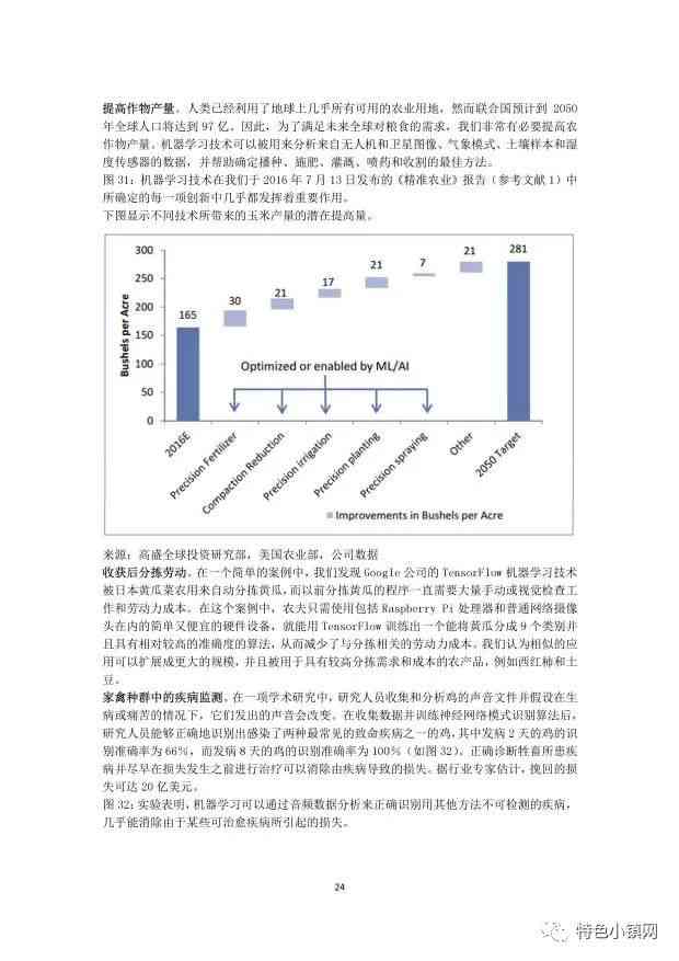 利用AI智能辅助撰写高质量科研报告文章：实现高效产出与盈利攻略