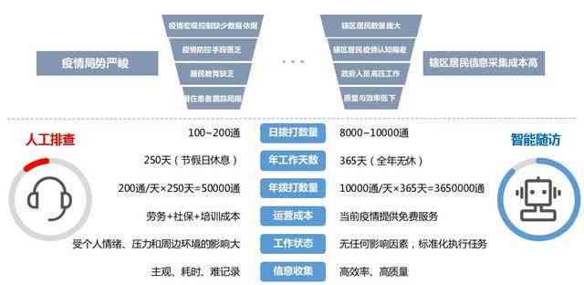 利用AI智能辅助撰写高质量科研报告文章：实现高效产出与盈利攻略