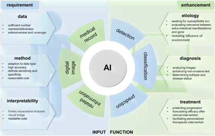 基于 DECIDE-AI 指南的 AI 临床应用效能综合评价报告