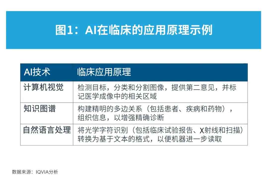 基于 DECIDE-AI 指南的 AI 临床应用效能综合评价报告