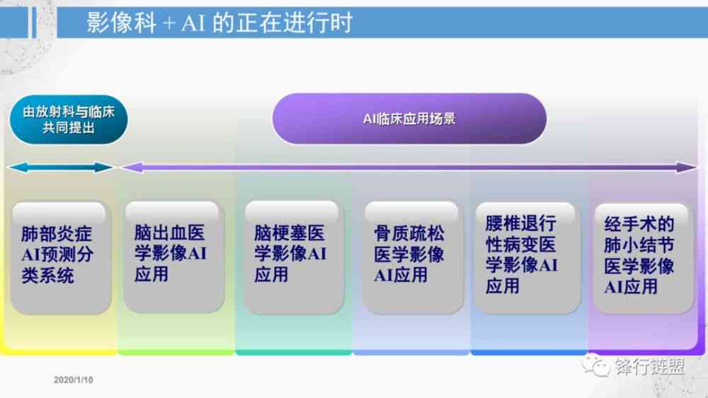 基于 DECIDE-AI 指南的 AI 临床应用效能综合评价报告