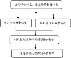 如何评价指南：权威评价工具与标准解析