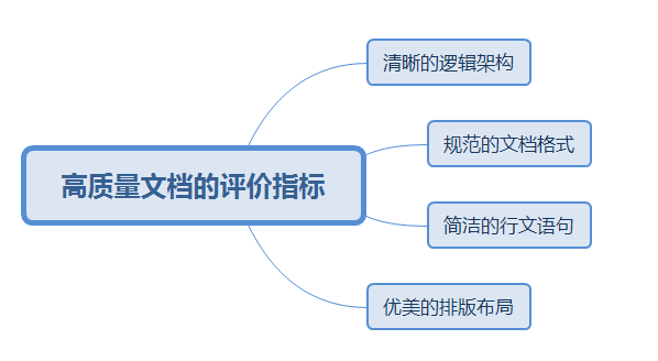 如何评价指南：权威评价工具与标准解析