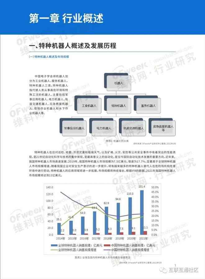 ai机器人观察报告总结怎么写：基于调查的总结与分析