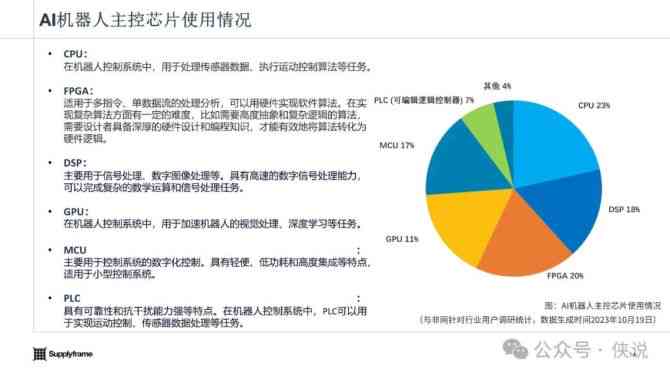 ai机器人观察报告总结怎么写：基于调查的总结与分析