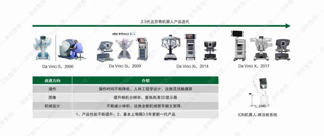 机器人观察记录表：撰写与室内观察400字作文示范