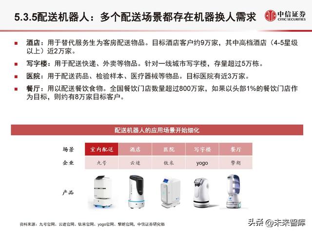 全面解析：机器人产业发展现状、技术应用与未来趋势调查报告总结