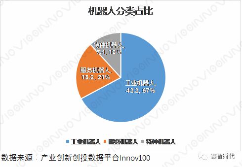 全面解析：机器人产业发展现状、技术应用与未来趋势调查报告总结