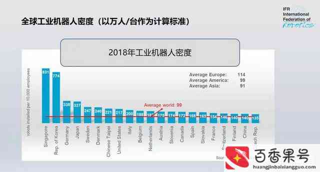 全面解析：机器人产业发展现状、技术应用与未来趋势调查报告总结