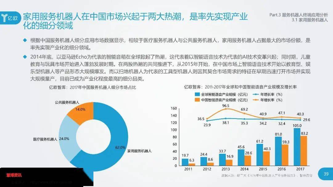 全面解析：机器人产业发展现状、技术应用与未来趋势调查报告总结