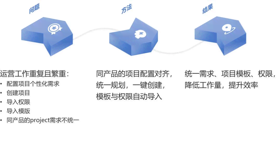 AI智能优化与定制化文案模板解决方案：全面提升内容创作效率与质量