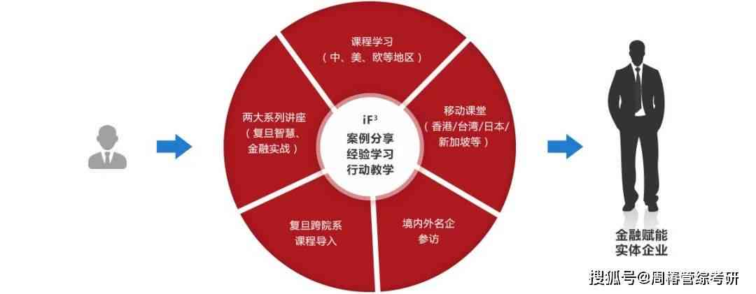 因势利导：融入关键能力的顺势教育策略与实践