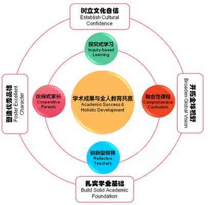 因势利导：融入关键能力的顺势教育策略与实践