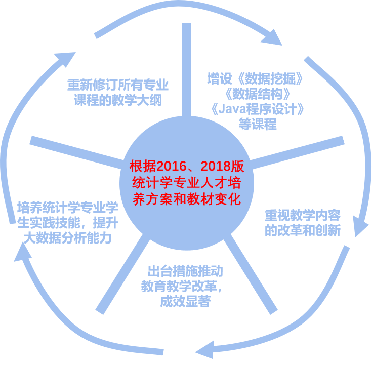 因势利导：融入关键能力的顺势教育策略与实践